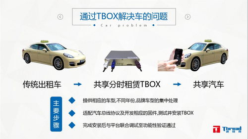 从传统出租到共享租车 新能源浪潮下的出行变革与投资机遇